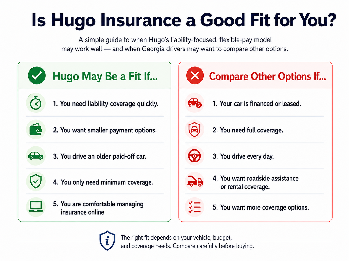 Infographic highlighting who would be a good fit for Hugo Insurance in the state of Georgia.